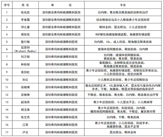 希玛眼科17人入选深圳市科技专家库