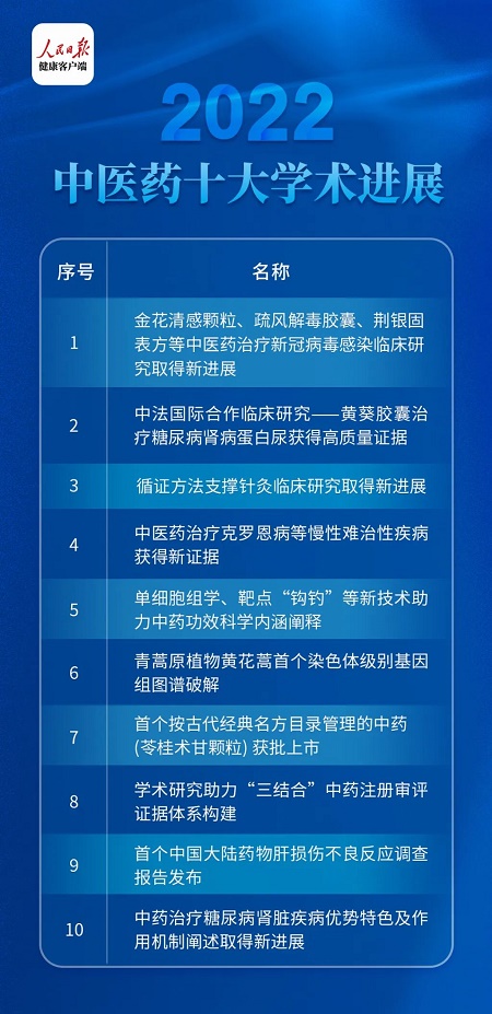 林顺潮教授团队,入选2022年度中医药十大学术进展