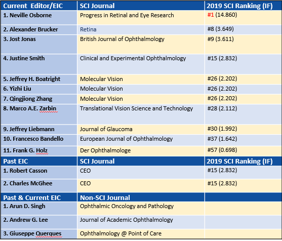 珠海希玛林顺潮眼科医院 珠海希玛林顺潮眼科医院