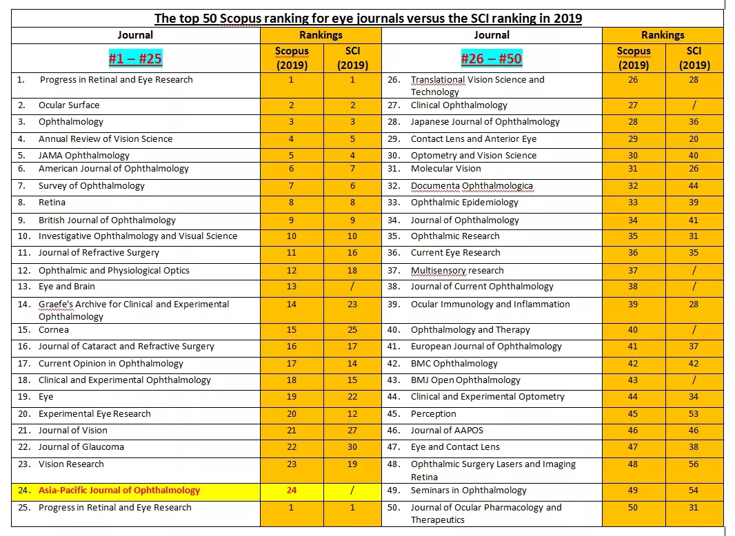珠海希玛林顺潮眼科医院 珠海希玛林顺潮眼科医院