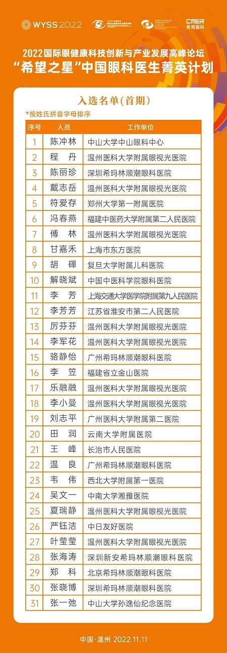 中国眼科医生菁英计划首期学员名单公布